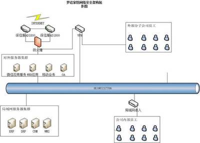 工业互联网优秀案例 全流程协同智慧门店的智能工厂——家纺智能制造与数字化管理项目中的互联网安全服务