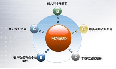 5G时代移动互联网的发展趋势与安全挑战及应对