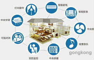 互联网 安防 宇泰智慧城市网络安全生态系统